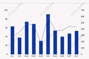 摸鱼得劲啊！利拉德10中4&三分9中3 得到12分3板4助